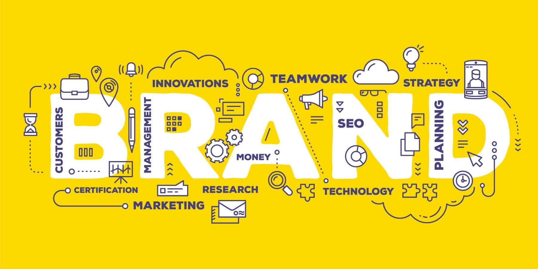 brand personality creativeworld brand personality