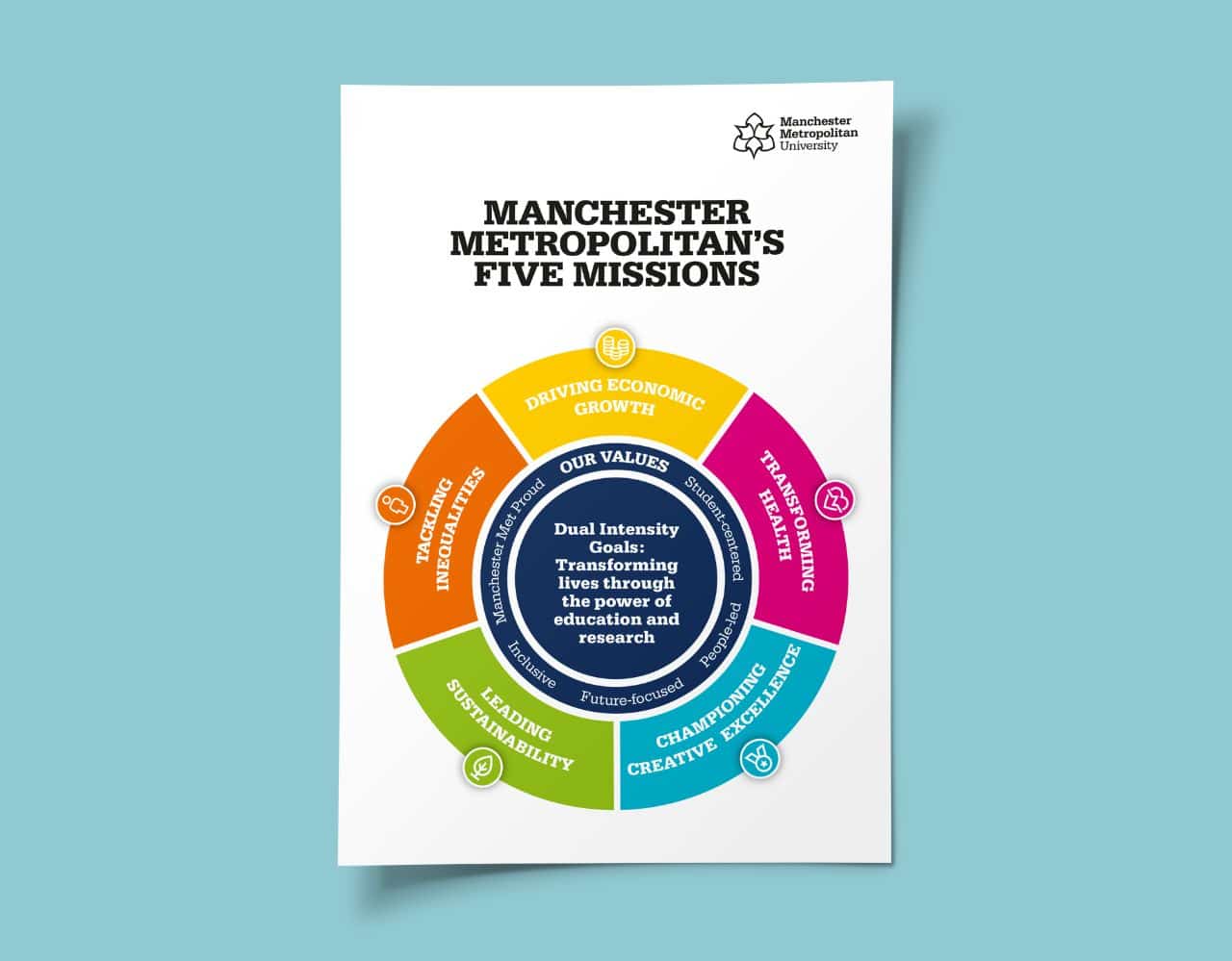 MMU 5 Missions Poster