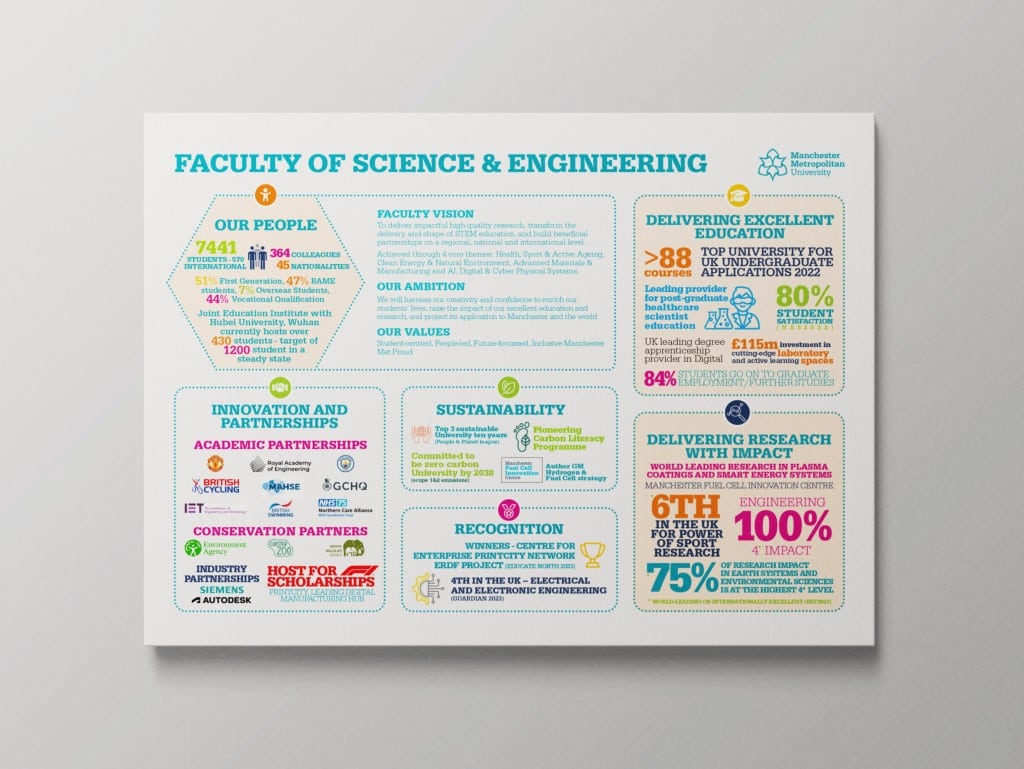 MMU 5 Missions Poster