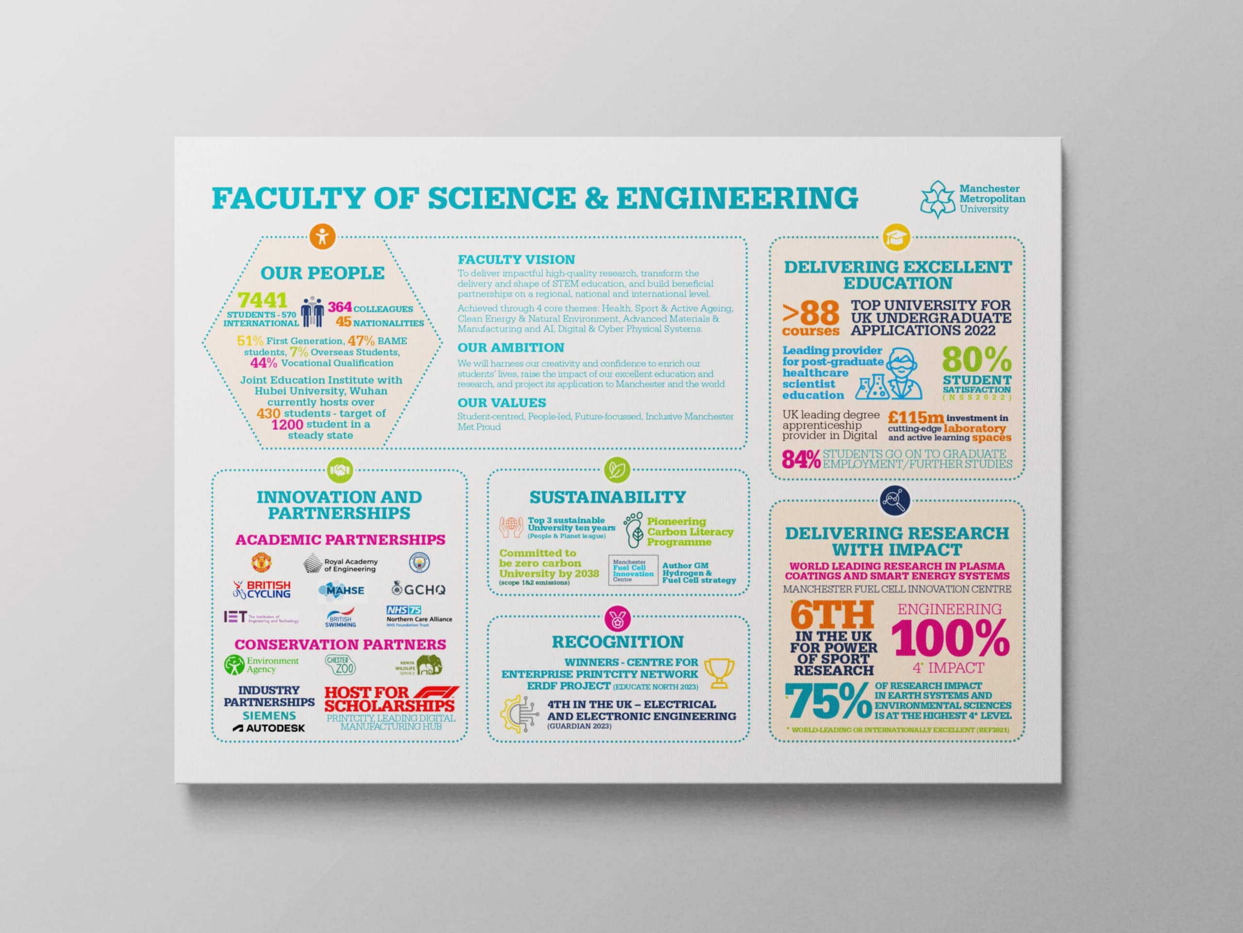 MMU 5 Missions Poster