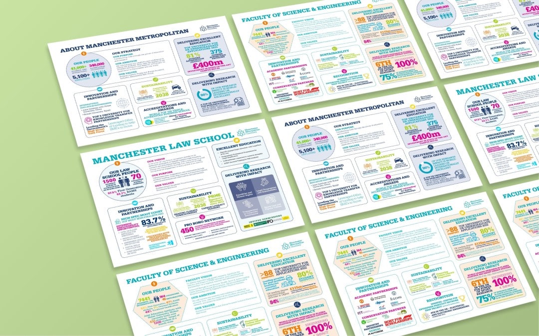 Manchester Metropolitan University