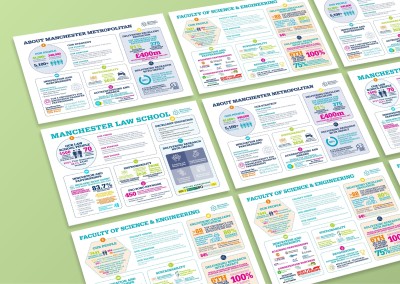 Manchester Metropolitan University