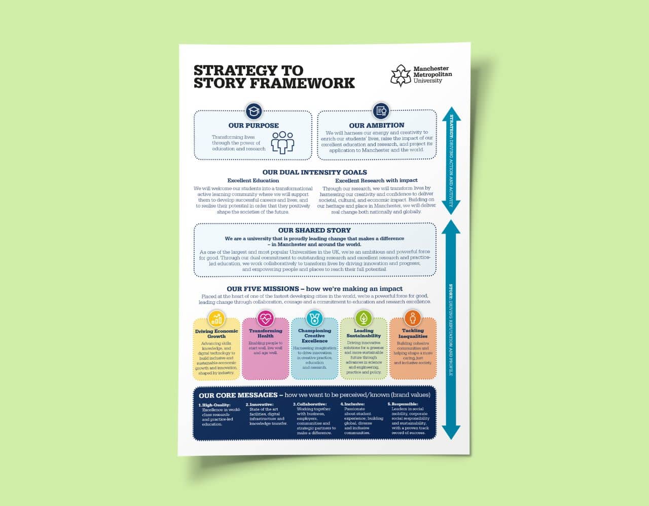 MMU Framework Poster