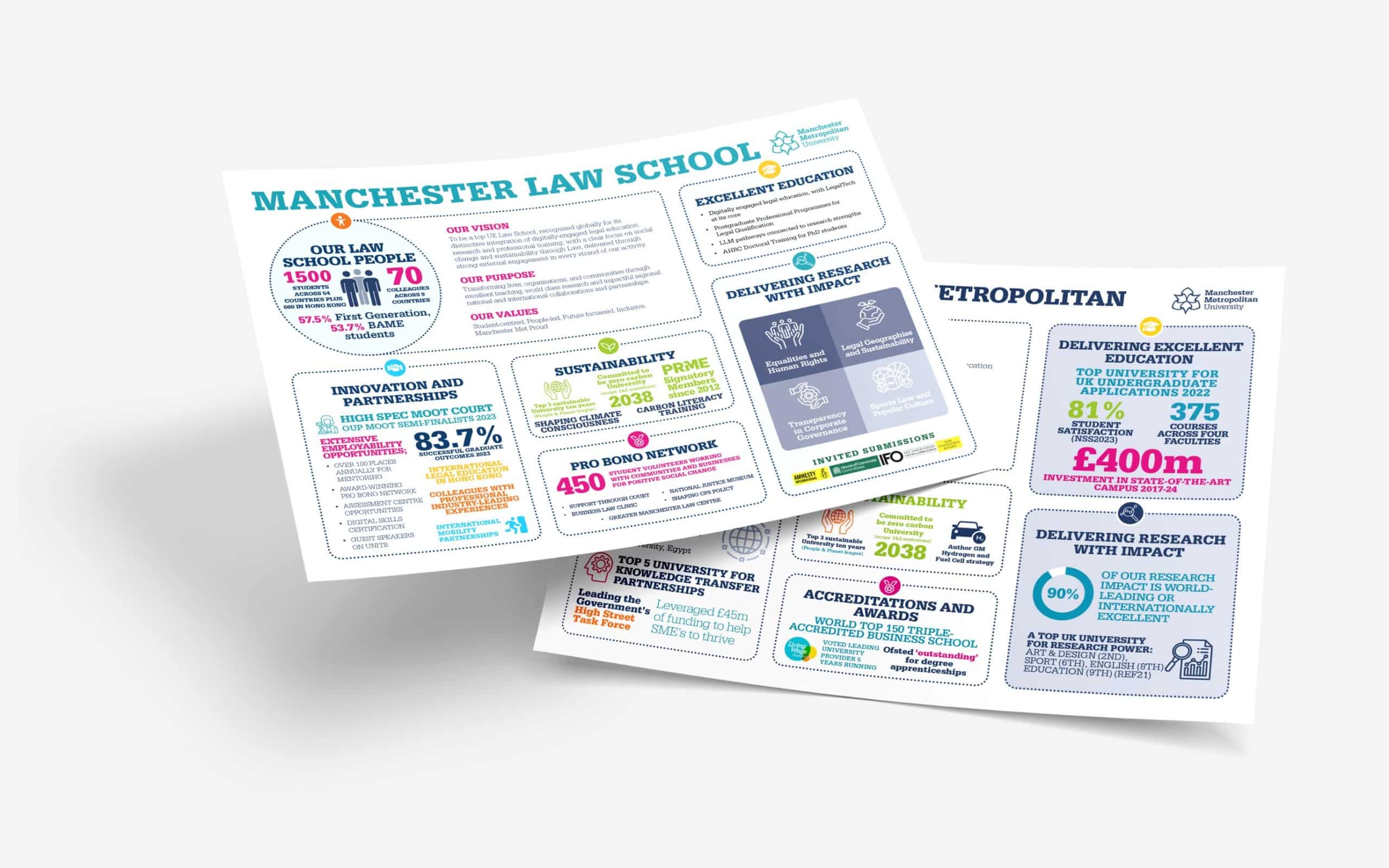MMU Infographics