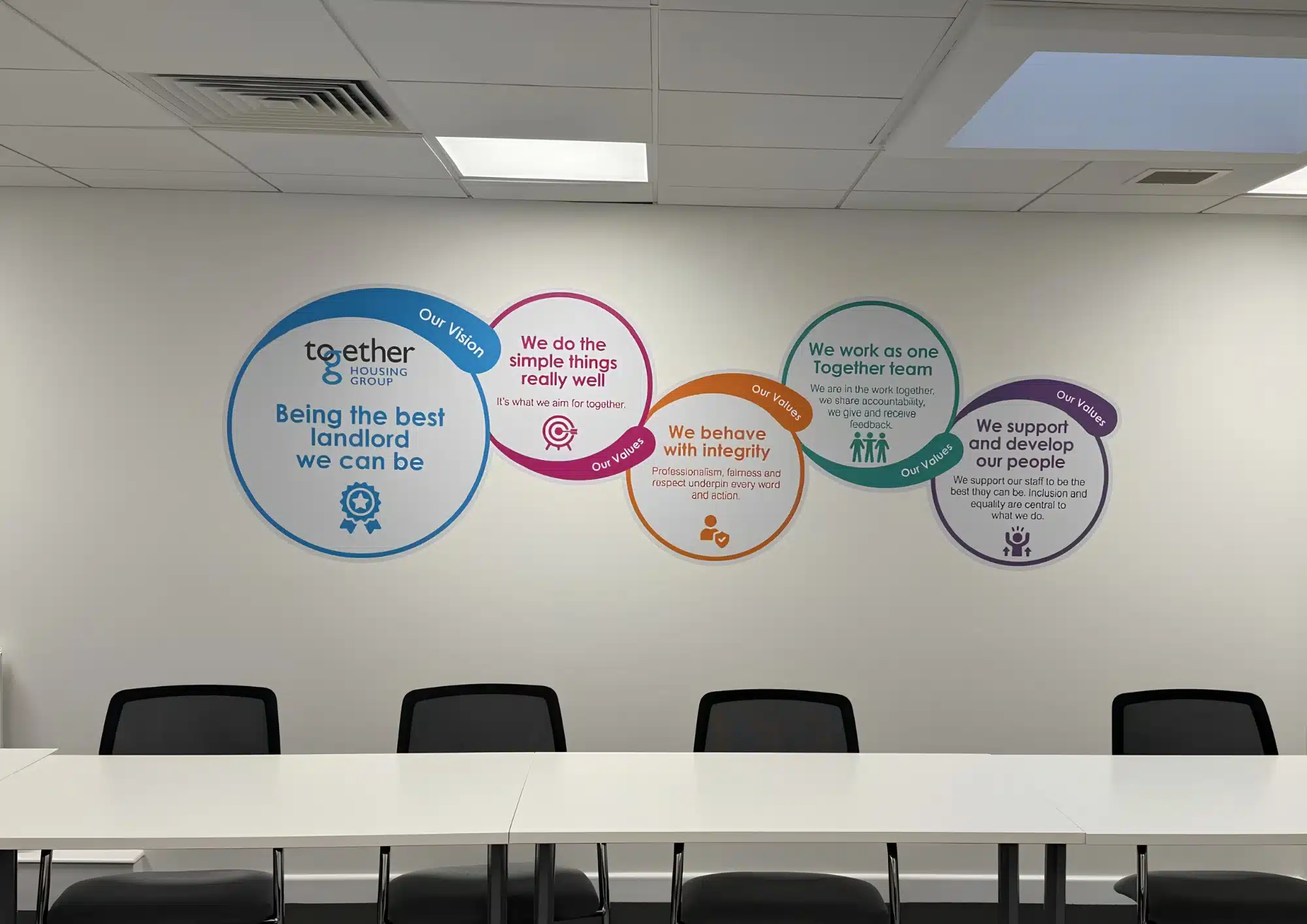 Meeting room wall displaying Together Housing Group values